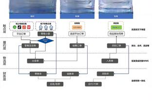 ?太菜了！库里15投铁了12个 仅得13分5板6助